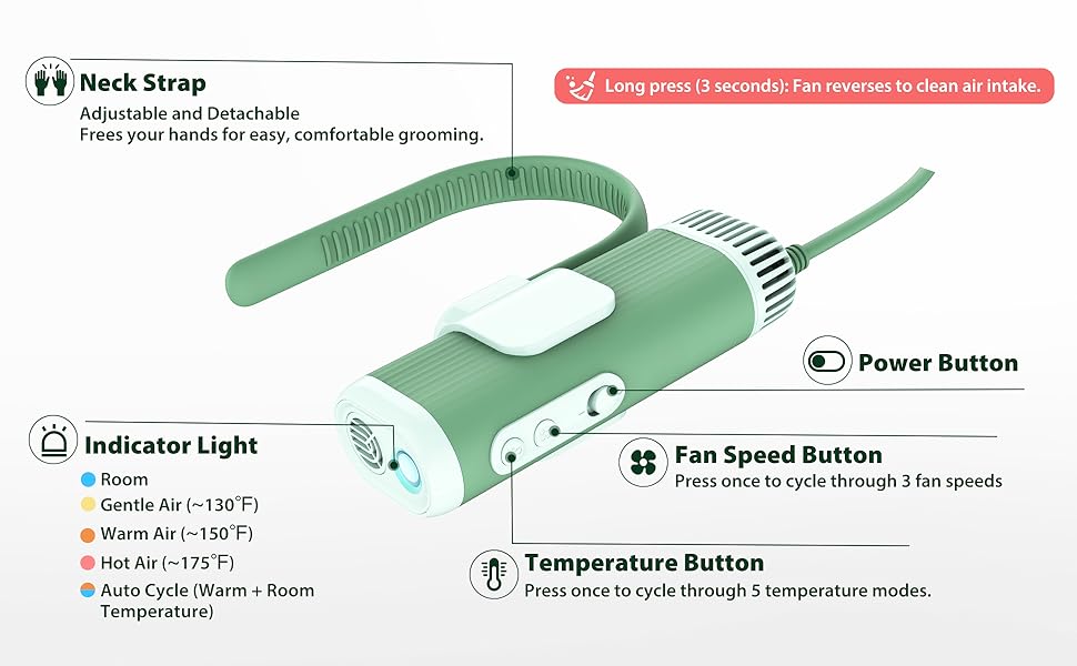 Hands-Free Pet Dryer: Low-Noise & 2X Faster Drying