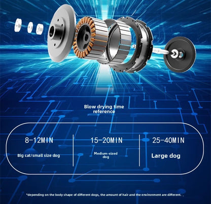 ProGroom Dual-Motor Pet Dryer